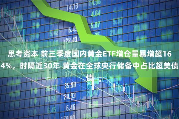 思考资本 前三季度国内黄金ETF增仓量暴增超164%,时隔近30年 黄金在全球央行储备中占比超美债